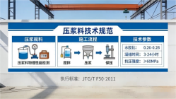 永城本地工厂讲解：说一遍公路压浆料和铁路压浆料的区别