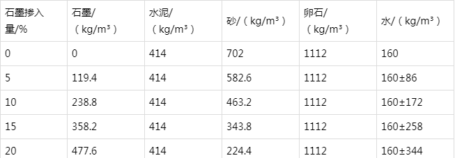 永城防静电水泥砂浆怎么做(附配比及施工方法)
